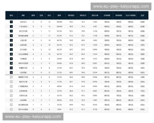 积分榜CBA：排名背后的热血与故事